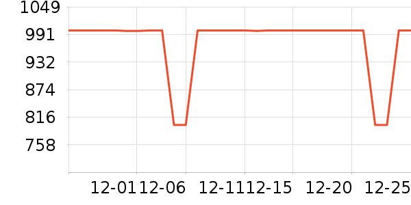 ����ϴ�»���ʷ�۸�