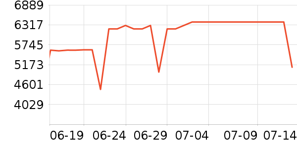 �����յ���ʷ�۸�