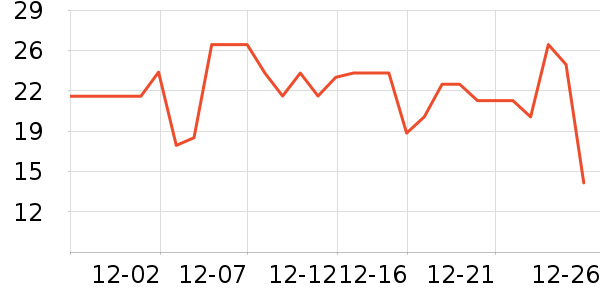 ���������Ʒ��ʷ�۸�