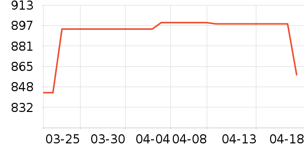 ARZOPA��ʾ����ʷ�۸�
