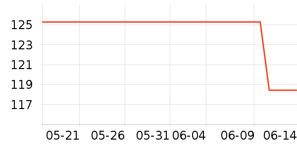 С�ܾ�ˮ����ʷ�۸�