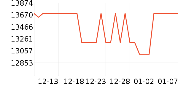 ƻ��ƽ�������ʷ�۸�