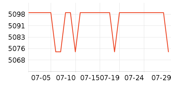 ƻ��ƽ�������ʷ�۸�