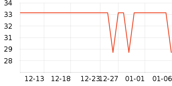 è��������ʷ�۸�