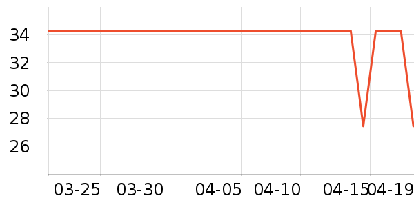 è��������ʷ�۸�