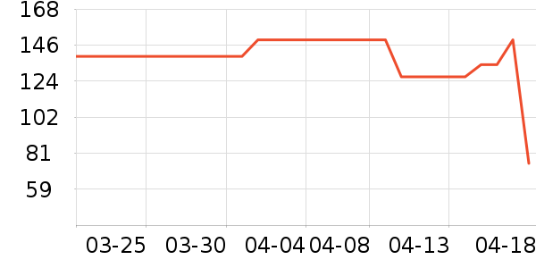 ����ȹ����ʷ�۸�