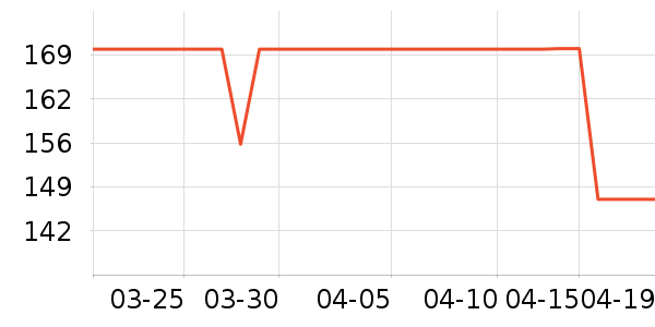 ȫ��ʱ��Ӥ��ʪ����ʷ�۸�