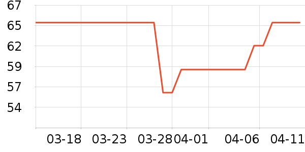 �����ɹ������ʷ�۸�