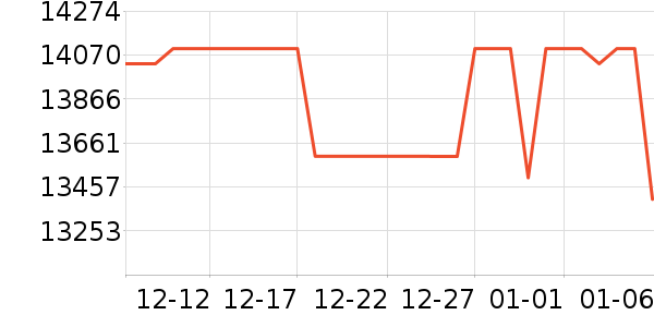 ƻ��ƽ�������ʷ�۸�