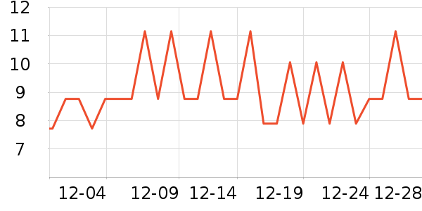 ��������/�߲˸���ʷ�۸�