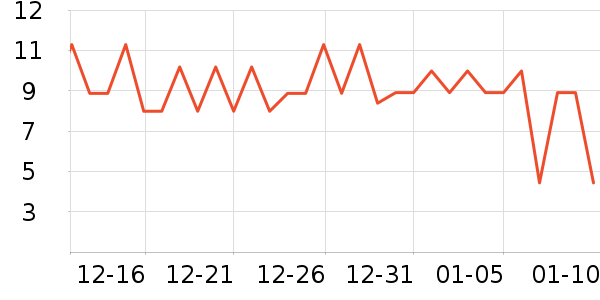 ��������/�߲˸���ʷ�۸�