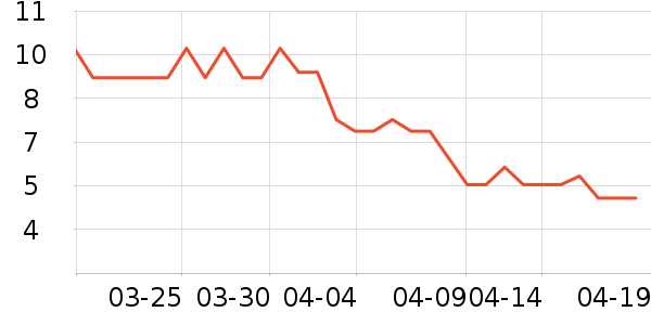 ��������/�߲˸���ʷ�۸�