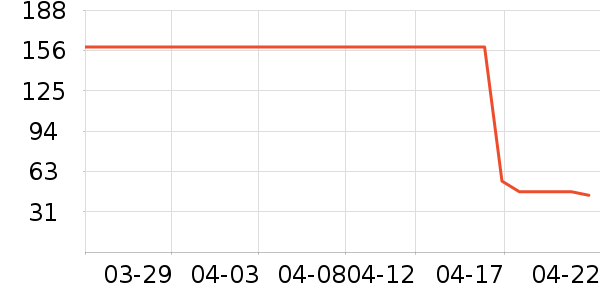 Ӥ��Ӫ����ʷ�۸�