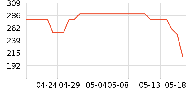 С���Ʊڻ���ʷ�۸�