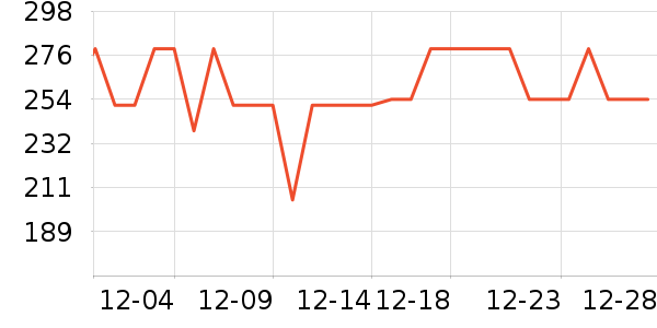 С���Ʊڻ���ʷ�۸�