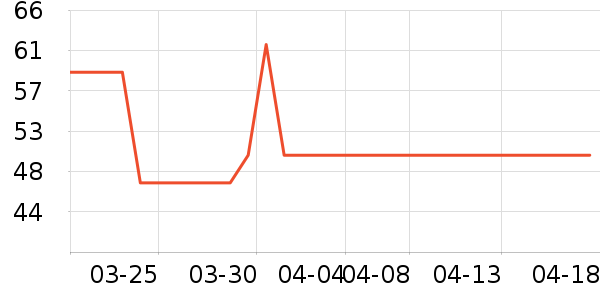 ������������ʷ�۸�