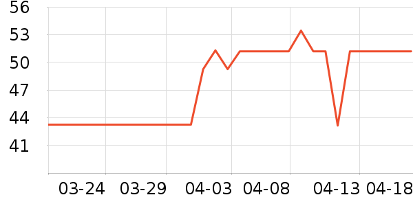 �������ֱ���ʷ�۸�