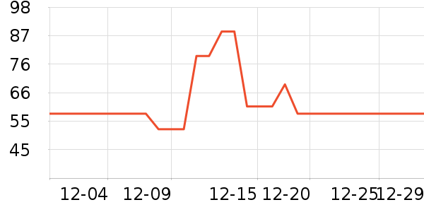 ��������Я���δ���ʷ�۸�