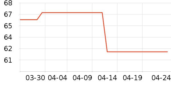 ���ڿɰ�������ʷ�۸�