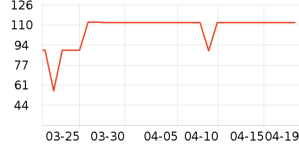 ����T����ʷ�۸�