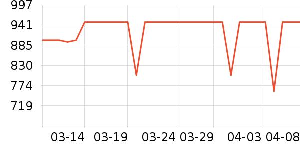 ƻ��������ƽ�������ʷ�۸�