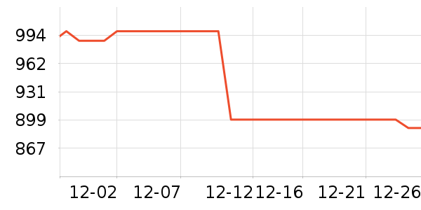 ƻ��������ƽ�������ʷ�۸�