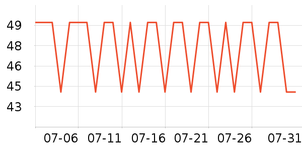 ���ʵ繤��ҵƷ��ʷ�۸�