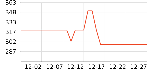 HOURGLASS��ױˢ��ʷ�۸�