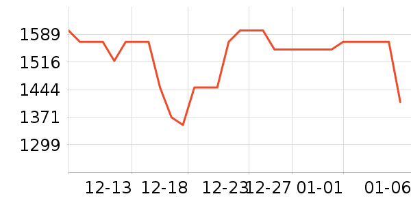 ���ܵ�����ͷ��ʷ�۸�