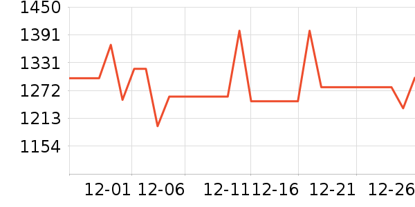 ���ܵ�����ͷ��ʷ�۸�