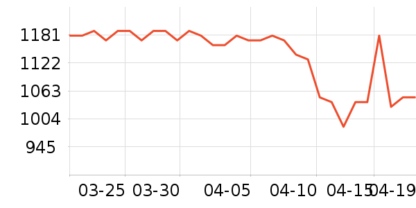 ���ܵ�����ͷ��ʷ�۸�