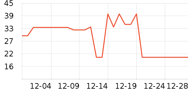 è��������ʷ�۸�