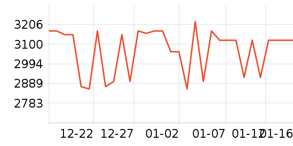 ������������ʷ�۸�