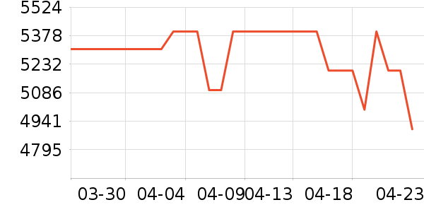 ϲ���Ŵ���ʷ�۸�