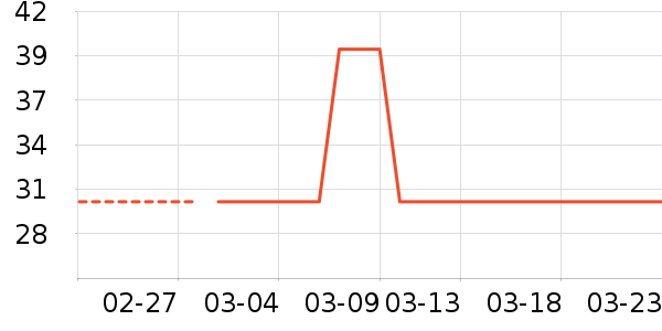 ����·����/������ʷ�۸�