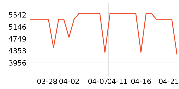 ���Ŀյ���ʷ�۸�