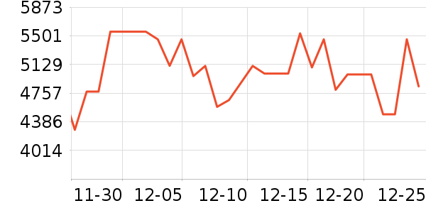 ���Ŀյ���ʷ�۸�