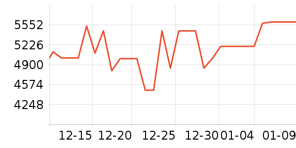 ���Ŀյ���ʷ�۸�