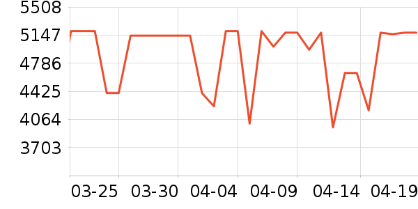 ���Ŀյ���ʷ�۸�