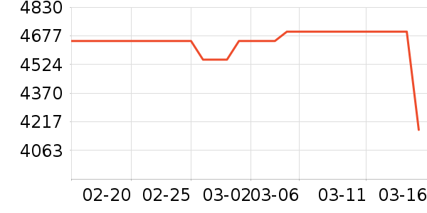 vivo�ֻ���ʷ�۸�