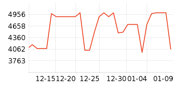 ���Ŀյ���ʷ�۸�