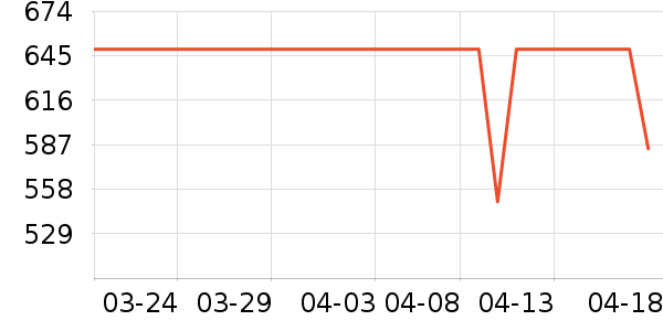 ����ϴ�»���ʷ�۸�