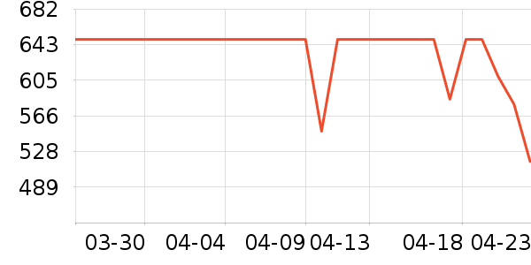 ����ϴ�»���ʷ�۸�