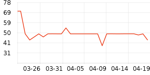 �����˶�װ��ʷ�۸�