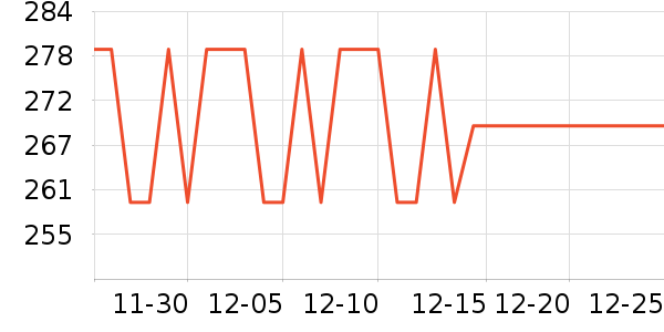 ���ͶӰ�����ʷ�۸�