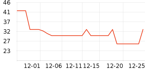 ��ŵ����๤����ʷ�۸�