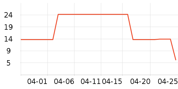 С¹����������ʳ��ʷ�۸�