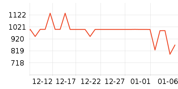 ��Ÿ�ֱ���ʷ�۸�