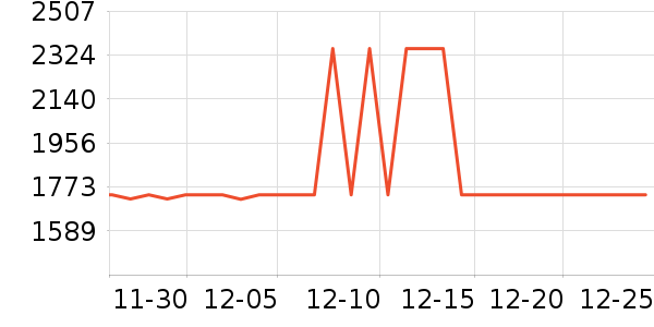 ȫ�Ѵ���ʷ�۸�