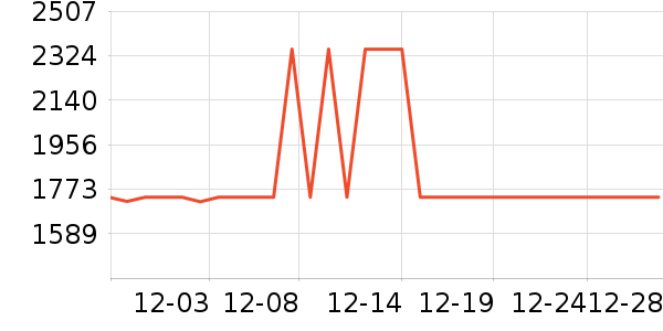 ȫ�Ѵ���ʷ�۸�